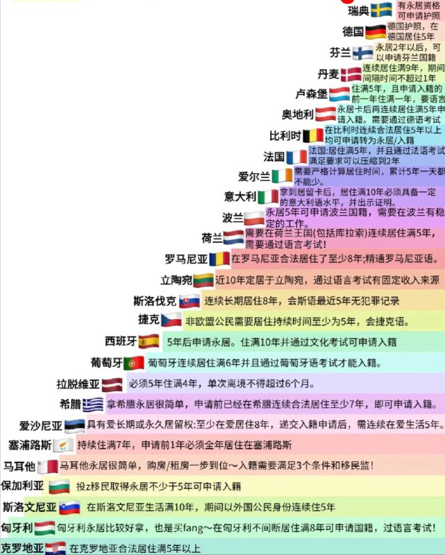 🇪🇺欧盟 护照 27 国