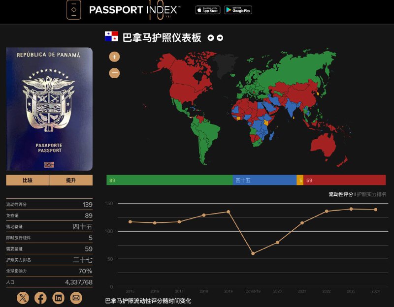 巴拿马旅行护照