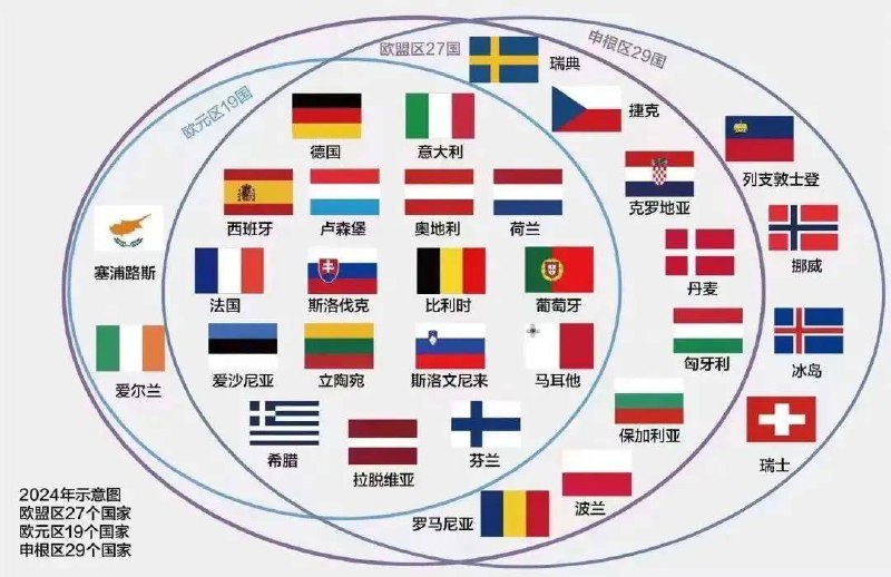 欧洲关系简图